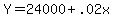 +Y+=+24000+%2B+.02x+