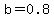 +b=+0.8