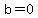 +b=0+