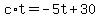 +c%2At+=+-5t+%2B+30+