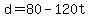 +d+=+80+-+120t+