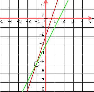 SOLUTION y 3x 2 y 2x 3 SOLUTION y 3x 2 y 2x 3