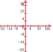 +graph%28+200%2C+200%2C+-20%2C+20%2C+-20%2C+20%2C+999%28x%2B8%29%29+