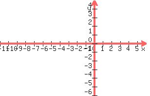+graph%28+300%2C+194%2C+-11%2C+6%2C+-6%2C+5%2C+999%28x%2B9%29%29+