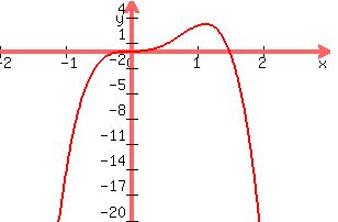 +graph%28+300%2C+200%2C+-2%2C+3%2C+-20%2C+6%2C+-6x%5E4+%2B+9x%5E3%29+