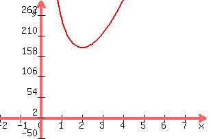 +graph%28+300%2C+200%2C+-2%2C+8%2C+-50%2C+300%2C+15x%5E2%2B%28240%2Fx%29%29+