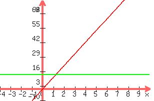 +graph%28+300%2C+200%2C+-4%2C+10%2C+-10%2C+80%2C+%2813.2%2F1.25%29x%2C+13.2%29+