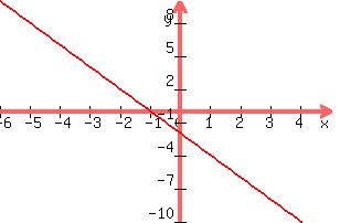 \"+graph%28+300%2C+200%2C+-6%2C+5%2C+-10%2C+10%2C+-2x+-2%29+\"