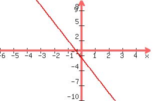 \"+graph%28+300%2C+200%2C+-6%2C+5%2C+-10%2C+10%2C+-3.5x+-1.5%29+\"