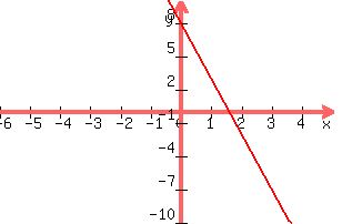 +graph%28+300%2C+200%2C+-6%2C+5%2C+-10%2C+10%2C+-5x+%2B8%29+
