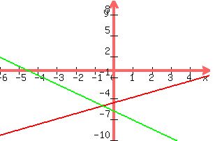 +graph%28+300%2C+200%2C+-6%2C+5%2C+-10%2C+10%2C+7x%2F9+-42%2F9%2C-9x%2F7+-41%2F7+%29+