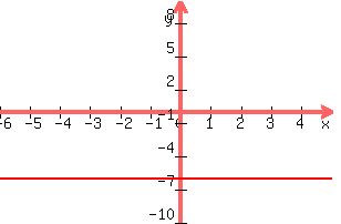+graph%28+300%2C+200%2C+-6%2C+5%2C+-10%2C+10%2C-6+%29
