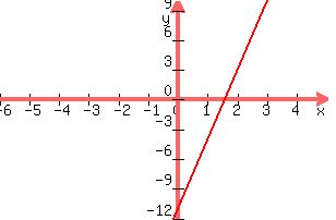 +graph%28+300%2C+200%2C+-6%2C+5%2C+-12%2C+10%2C+7x+-11%29+