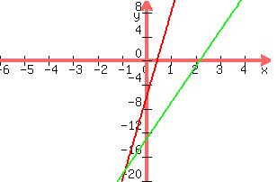 \"+graph%28+300%2C+200%2C+-6%2C+5%2C+-20%2C+10%2C+14x-6%2C6x-13%29+\"