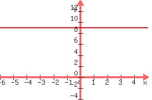 +graph%28+300%2C+200%2C+-6%2C+5%2C+-4%2C+14%2C+9%29+