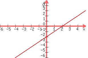 +graph%28+300%2C+200%2C+-6%2C+5%2C+-6%2C+5%2C+x+-2%29+