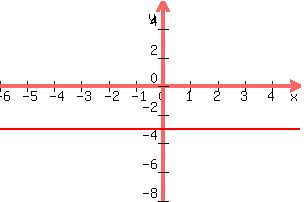 +graph%28+300%2C+200%2C+-6%2C+5%2C+-8%2C+6%2C+-3%29+