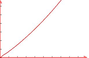 +graph%28+300%2C+200%2C+0%2C+10%2C+0%2C+80000%2C+480x%5E2%2B7920x+%29+