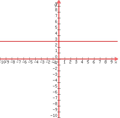 +graph%28+400%2C+400%2C+-10%2C+10%2C+-10%2C+10%2C+3+%29+