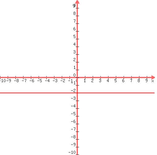 +graph%28+500%2C+500%2C+-10%2C+10%2C+-10%2C+10%2C+-2%29+