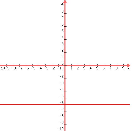 +graph%28+500%2C+500%2C+-10%2C+10%2C+-10%2C+10%2C+-6%29+