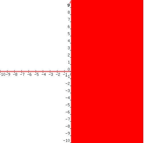 \"+graph%28+500%2C+500%2C+-10%2C+10%2C+-10%2C+10%2C+x%3E0%29\"
