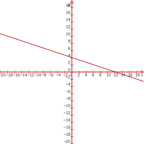 \"+graph%28+500%2C+500%2C+-20%2C+20%2C+-20%2C+20%2C+-%281%2F3%29x%2B4%29+\"