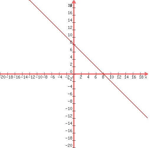 \"+graph%28+500%2C+500%2C+-20%2C+20%2C+-20%2C+20%2C+-x%2B8%29+\"