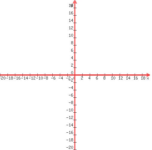 +graph%28+500%2C+500%2C+-20%2C+20%2C+-20%2C+20%2C+0%29+