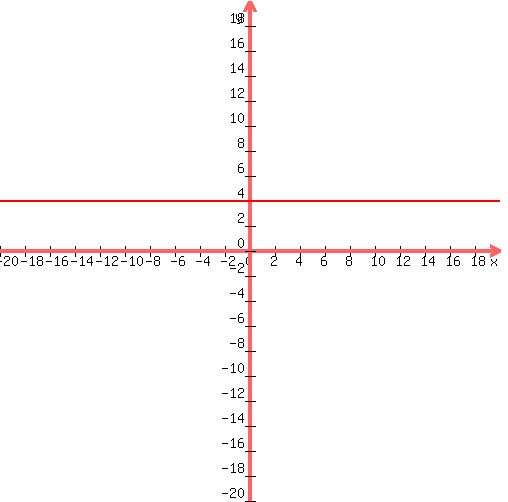 +graph%28+500%2C+500%2C+-20%2C+20%2C+-20%2C+20%2C+4%29+