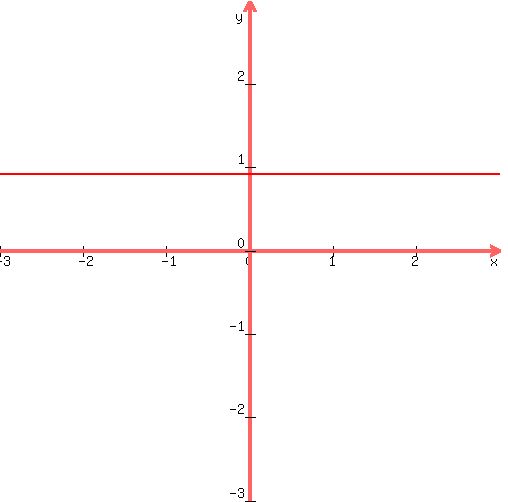 +graph%28+500%2C+500%2C+-3%2C+3%2C+-3%2C+3%2C+11%2F12%29+