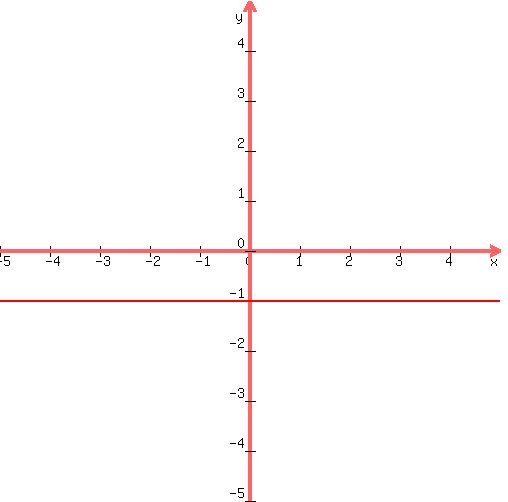 +graph%28+500%2C+500%2C+-5%2C+5%2C+-5%2C+5%2C+-1%29+
