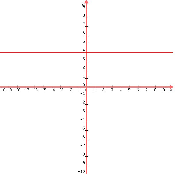 +graph%28+600%2C+600%2C+-10%2C+10%2C+-10%2C+10%2C+abs%284%29%29+