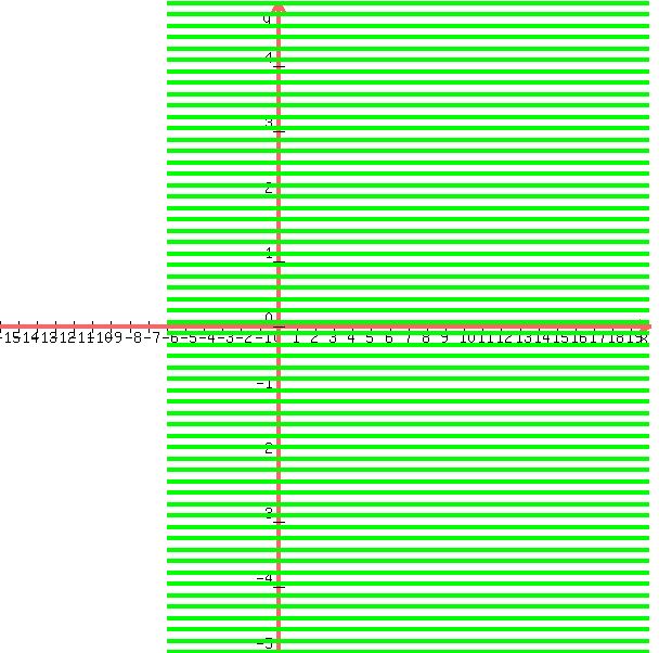 \"+graph%28+600%2C+600%2C+-15%2C+20%2C+-5%2C+5%2C+x=-6%2C+x%3E-6%29+\"