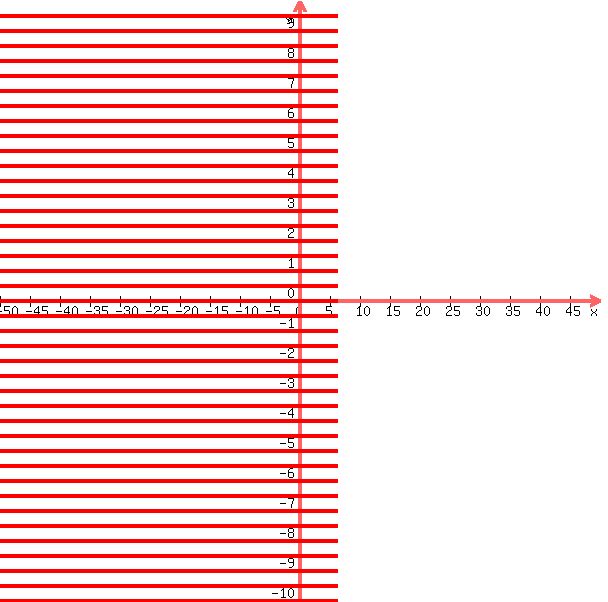 +graph%28+600%2C+600%2C+-50%2C+50%2C+-10%2C+10%2C+x%3C=6%29+