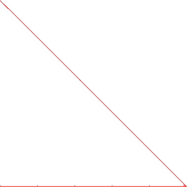 +graph%28+600%2C+600%2C+2%2C+7%2C+0%2C+1000%2C1000-200%2A%28x-2%29%29+