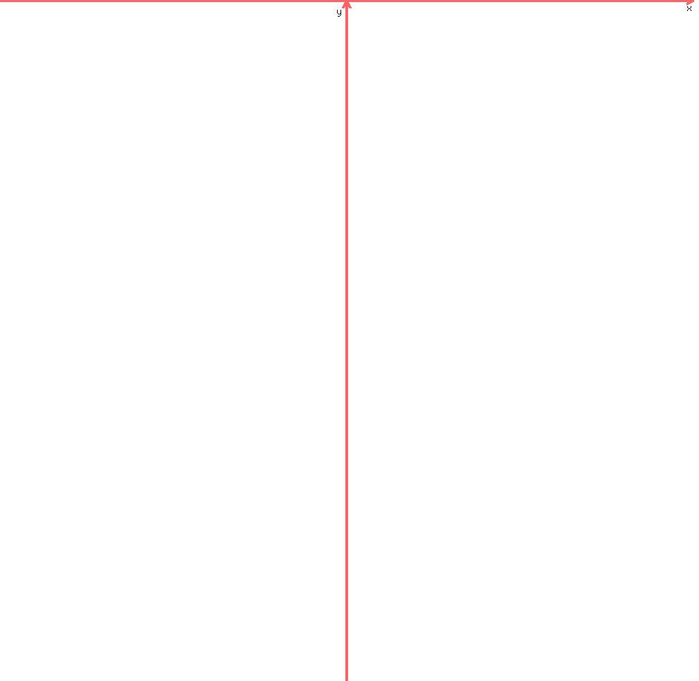 +graph%281000%2C1000-20%2C20%2C-20%2C20%2C2%2F%283x%29-1%29