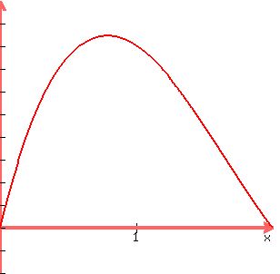 +graph%28300%2C300%2C0%2C2%2C-2%2C10%2C4x%5E3+-+20x%5E2+%2B+24x%29+
