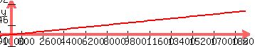 \"+graph%28350%2C+65%2C+-1000%2C+20000%2C+-1000%2C+3000%2C+1800x%2F17160%29+\"