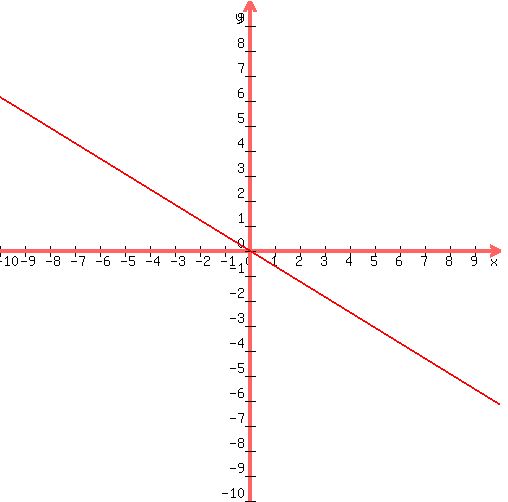 +graph%28500%2C500%2C-10%2C10%2C-10%2C10%2C-8%2F13%2Ax%29+