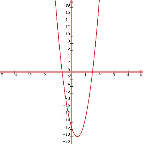 \"+graph%28500%2C500%2C-5%2C5%2C-20%2C20%2C16%2Ax%5E2-14%2Ax-15%29+\"