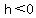 +h%3C0