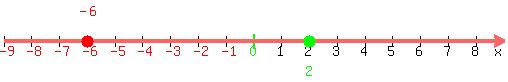 +number_line%28+500%2C+-9%2C+9%2C+-6%2C+2+%29+