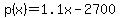 +p%28x%29+=+1.1x+-+2700+