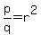 +p%2Fq+=+r%5E2+