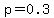 +p=0.3