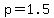+p=1.5+