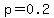+p+=+0.2
