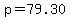 +p+=+79.30+