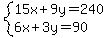 +system%28+%0D%0A++++15%5Cx+%2B+9%5Cy+=+240%2C%0D%0A++++6%5Cx+%2B+3%5Cy+=+90+%29%0D%0A++